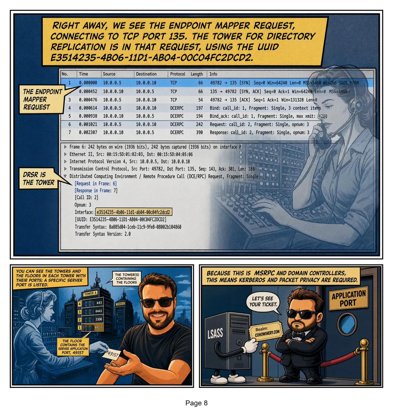 Page 8: annotated packet captures reveal the endpoint mapper request, and a bouncer checks a Kerberos ticket at the door.